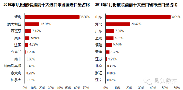 2016年1月、2月份进口葡萄酒数据-人民币贬值效应显现 