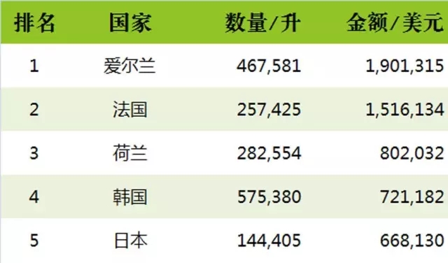 2016上半年中国进口烈酒海关数据新鲜出炉