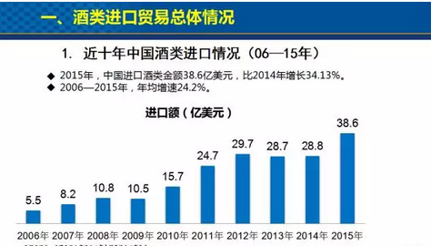 中国进口葡萄酒市场迎来新的机遇和挑战